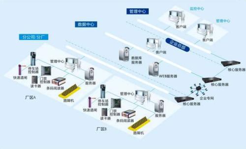 哈尔滨松北区食堂收费管理系统七号