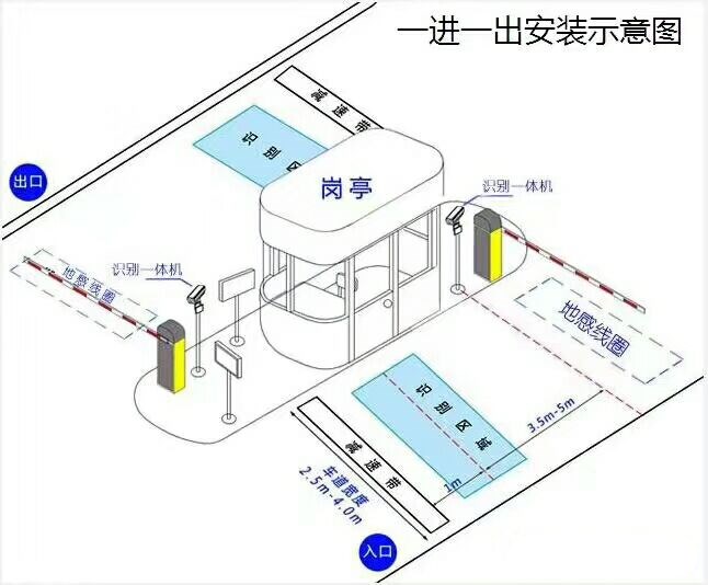 哈尔滨松北区标准车牌识别系统安装图