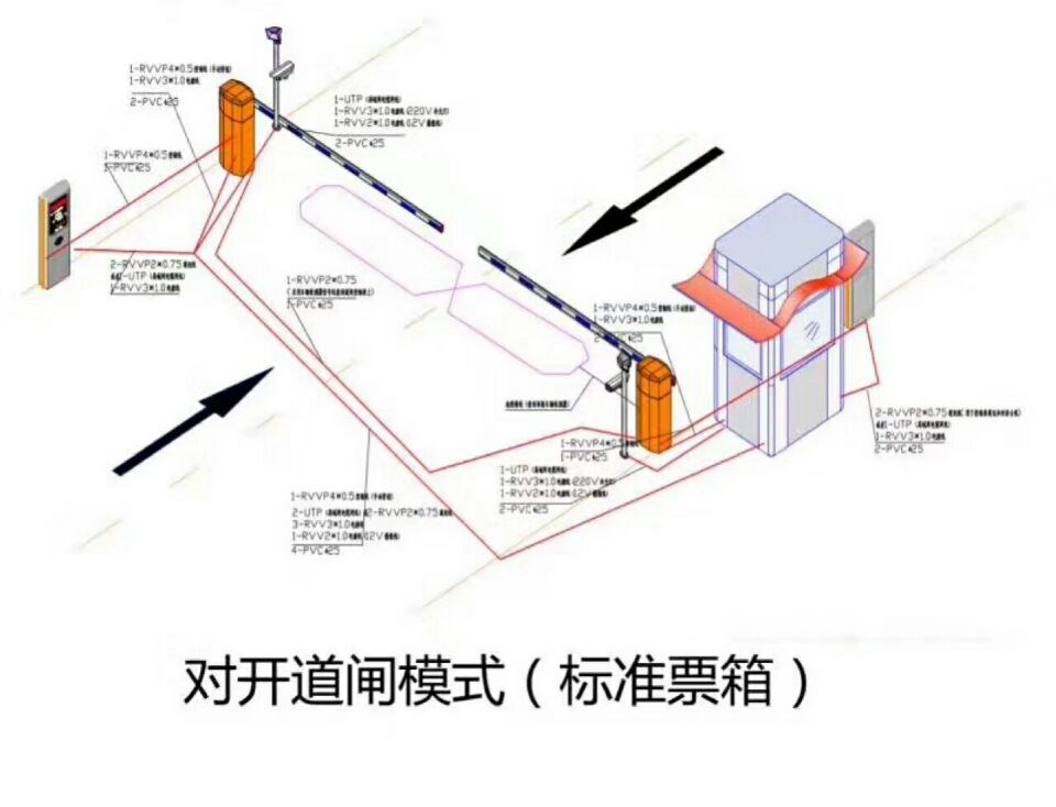 哈尔滨松北区对开道闸单通道收费系统