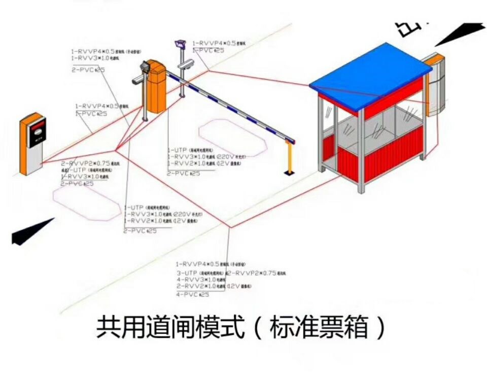 哈尔滨松北区单通道模式停车系统