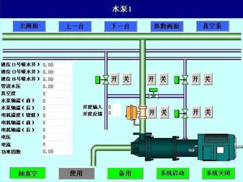 哈尔滨松北区水泵自动控制系统八号