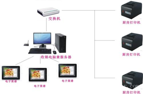 哈尔滨松北区收银系统六号