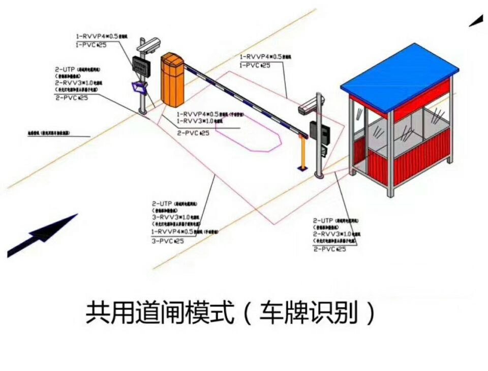 哈尔滨松北区单通道车牌识别系统施工