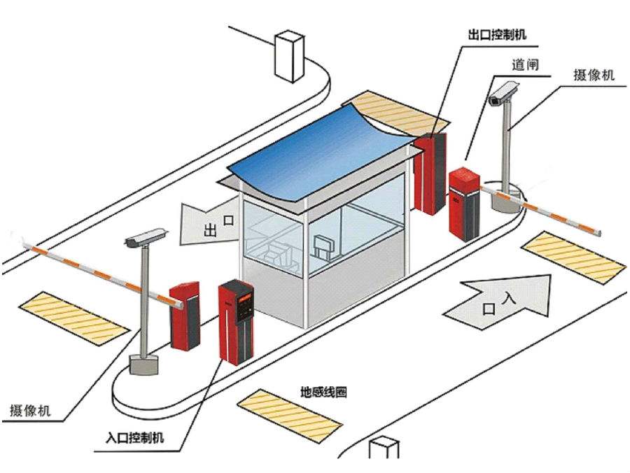 哈尔滨松北区标准双通道刷卡停车系统安装示意